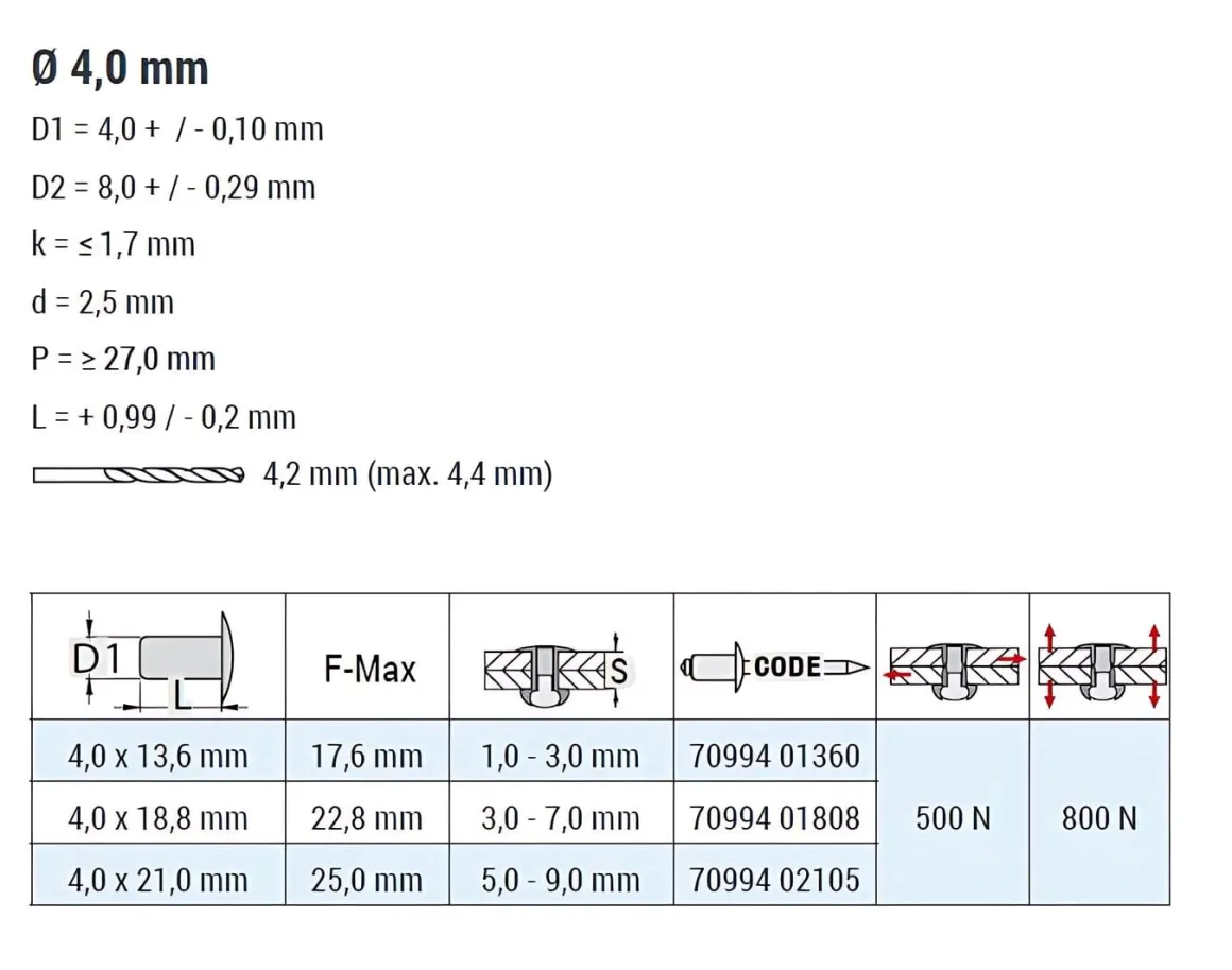 Presslaschen-Blindnieten Aluminium/Aluminium (Ø x L) 4,0 x 13,6 mm mit Flachkopf - Presslaschen-Blindniete - Presslaschenblindniete (Leichtbau) - TRI-GO
