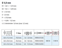 Presslaschenblindnieten (Leichtbau) Aluminium/Aluminium (Ø x L) 4,8 x 15,3 mm mit Flachkopf - Presslaschen-Blindniete - Presslaschenblindniete (Leichtbau) - TRI-GO