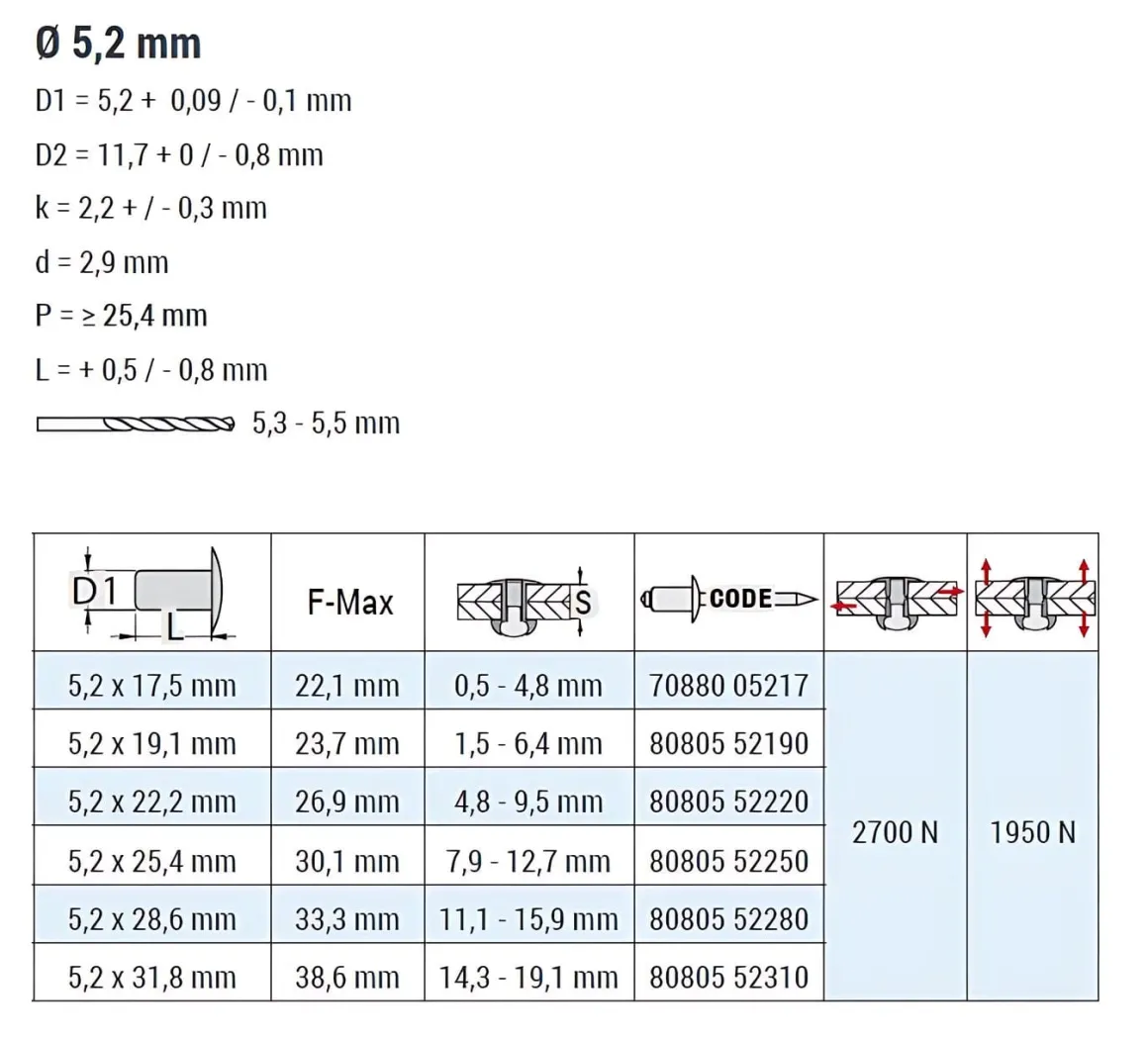 Presslaschen-Blindnieten mit gerilltem Nietdorn und EPDM Dichtscheibe Aluminium/Aluminium 5,2 x 25,4 mm Flachkopf - Presslaschen-Blindniete mit gerilltem Nietdorn und EPDM Dichtscheibe - Presslaschenblindniete (Konstruktionsbau) - TRE-GO