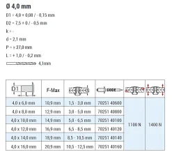 Senkkopf Nieten Aluminium/Edelstahl A2 (Ø x L) 4,0 x 10,0 mm mit Senkkopf - Senkkopf Niete - Popniete - STANDARD