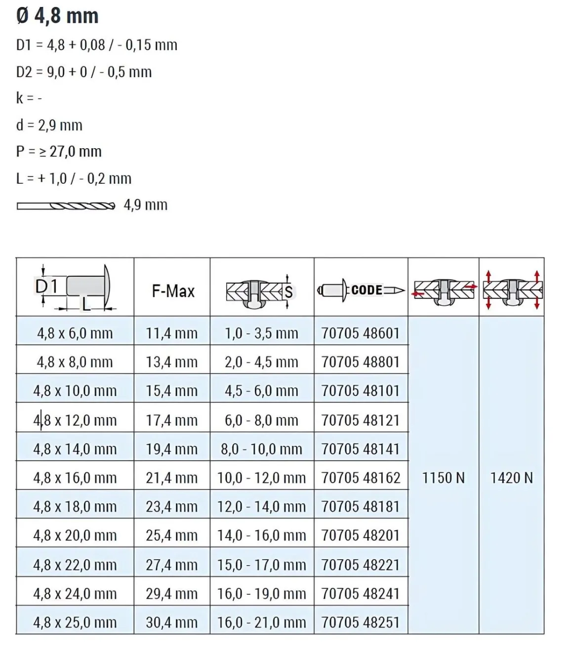 Senkkopf Nieten Aluminium/Aluminium (Ø x L) 4,8 x 16,0 mm mit Senkkopf ISO15982 - Senkkopf Niete - Popniete - STANDARD