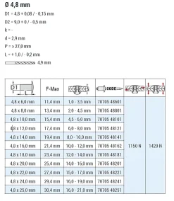 Senkkopf Nieten Aluminium/Aluminium (Ø x L) 4,8 x 10,0 mm mit Senkkopf ISO15982 - Senkkopf Niete - Popniete - STANDARD