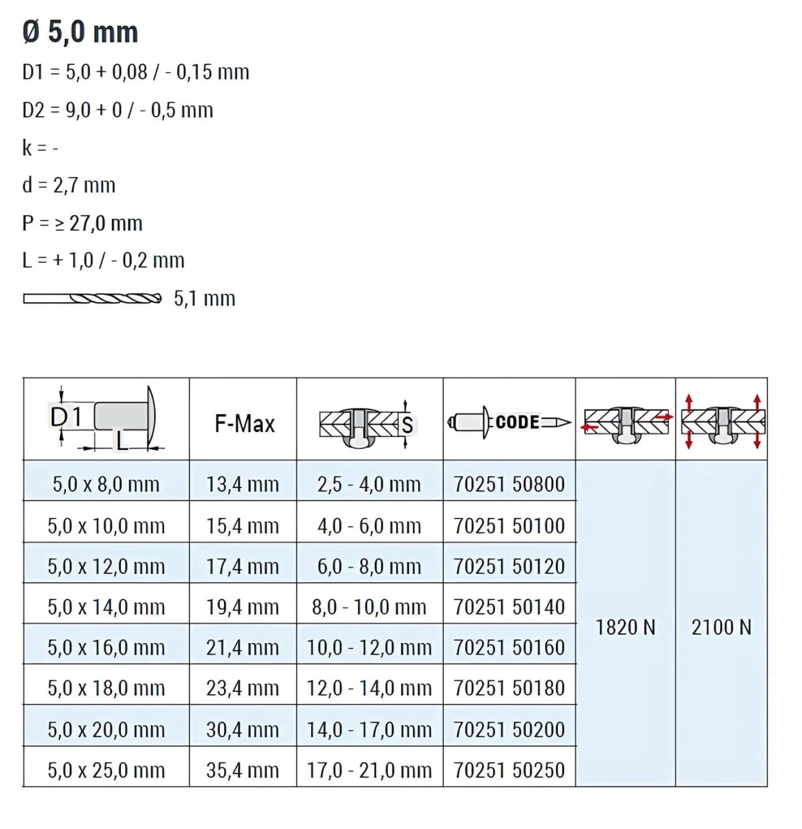 Senkkopf Nieten Aluminium/Edelstahl A2 (Ø x L) 5,0 x 18,0 mm mit Senkkopf - Senkkopf Niete - Popniete - STANDARD