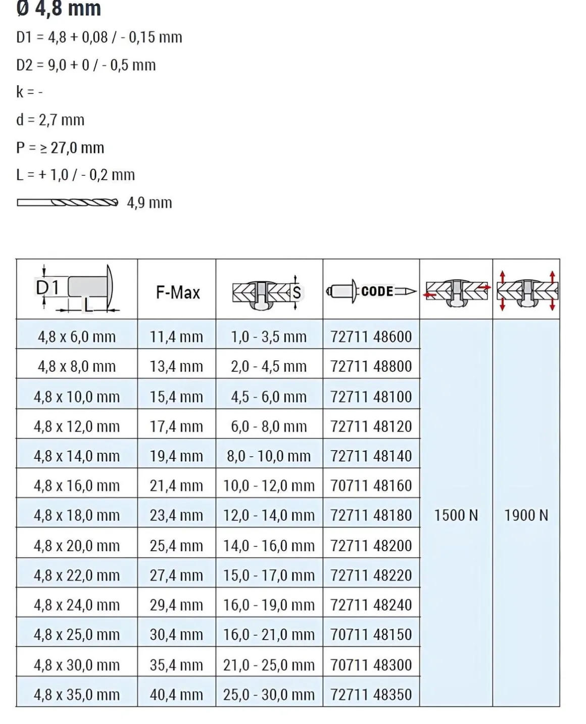 Senkkopf Nieten Aluminium/Stahl (Ø x L) 4,8 x 16,0 mm mit Senkkopf ISO15978 - Senkkopf Niete - Popniete - STANDARD