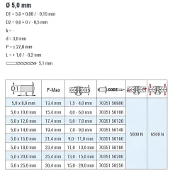 Senkkopf Nieten mit gerilltem Nietdorn Edelstahl A2/Edelstahl A2 (Ø x L) 5,0 x 8,0 mm mit Senkkopf ISO15984 - Senkkopf Niete mit gerilltem Nietdorn - Popniete - STANDARD