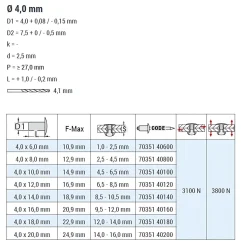 Senkkopf Nieten mit gerilltem Nietdorn Edelstahl A2/Edelstahl A2 (Ø x L) 4,0 x 16,0 mm mit Senkkopf ISO15984 - Senkkopf Niete mit gerilltem Nietdorn - Popniete - STANDARD