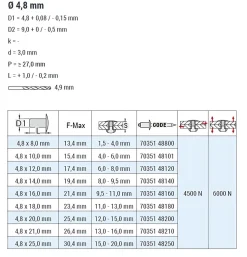 Senkkopf Nieten mit gerilltem Nietdorn Edelstahl A2/Edelstahl A2 (Ø x L) 4,8 x 10,0 mm mit Senkkopf ISO15984 - Senkkopf Niete mit gerilltem Nietdorn - Popniete - STANDARD