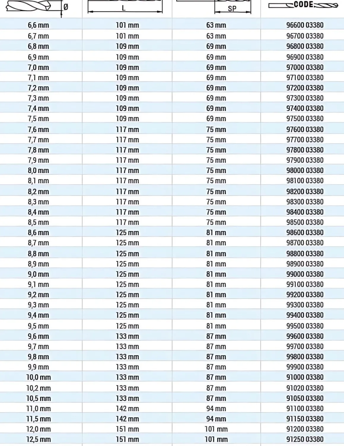 Spiralbohrer DIN 338 HSS Co. 8,8 mm 8,8 x 125 x 81 mm geschliffen