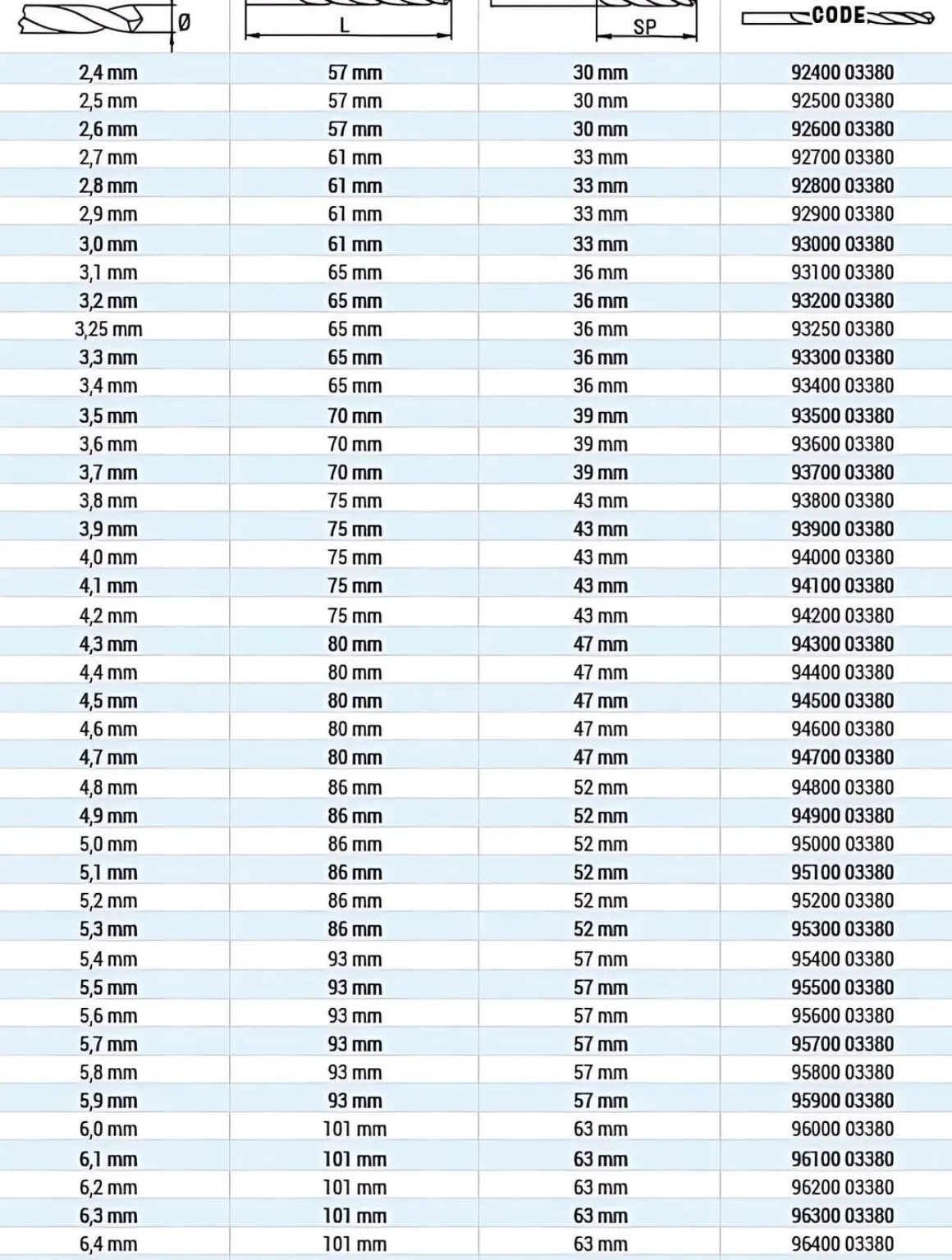 Spiralbohrer DIN 338 HSS Co. 3,4 mm 3,4 x 70 x 36 mm geschliffen