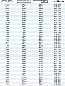 Spiralbohrer DIN 338 HSS Co. 4,9 mm 4,9 x 86 x 52 mm geschliffen