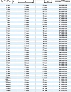 Spiralbohrer DIN 338 HSS Co. Ø 13,0 mm - 13,0 x L151 mm geschliffen