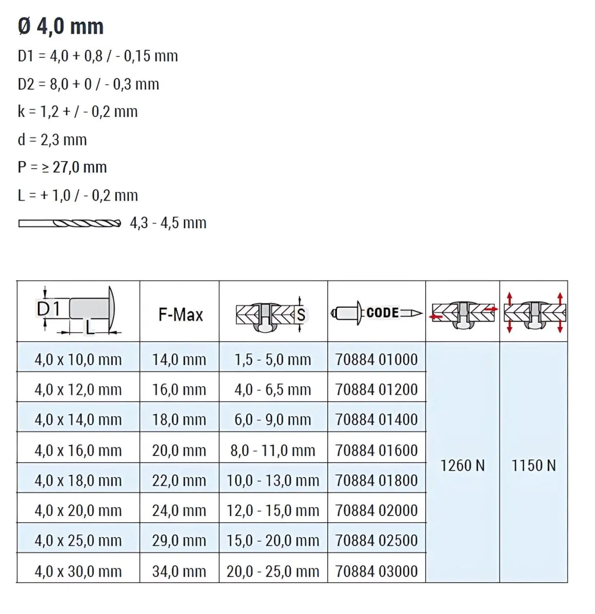 Spreizblindnieten Aluminium/Stahl (Ø x L) 4,0 x 14,0 mm Flachkopf - Spreiznieten - Nieten - STAR