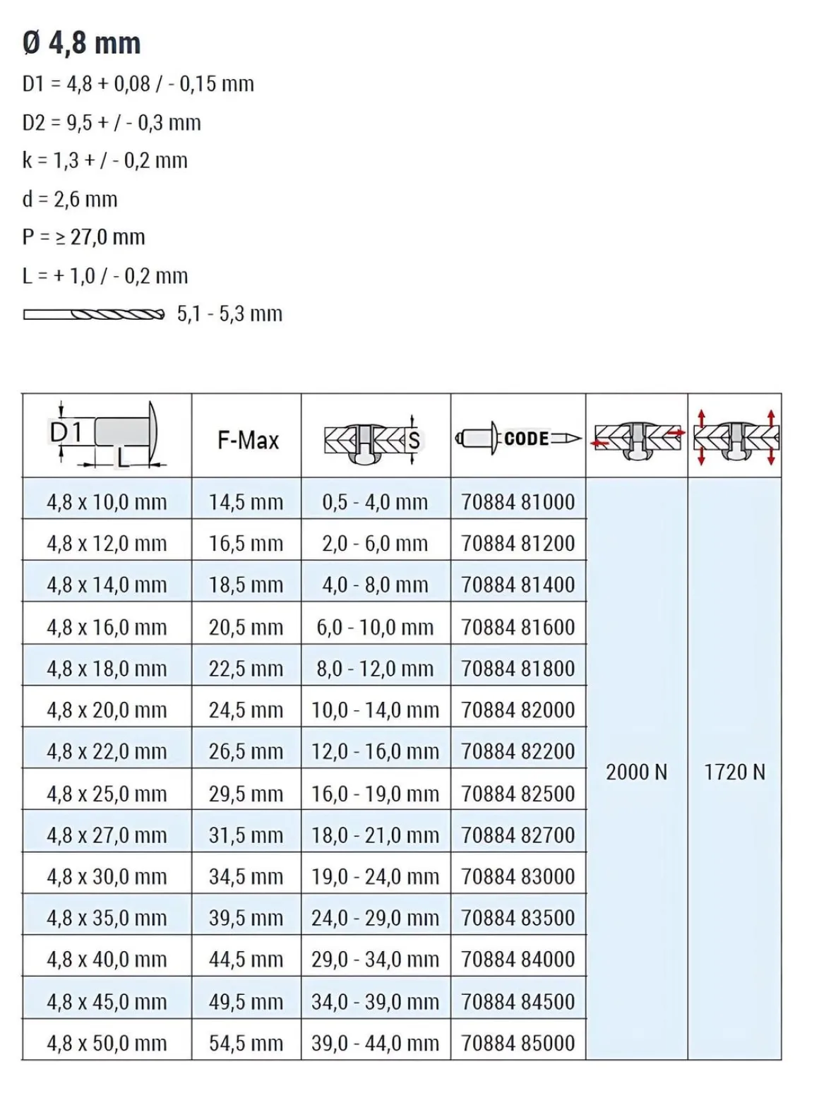 Spreizblindnieten Aluminium/Stahl (Ø x L) 4,8 x 22,0 mm Flachkopf - Spreiznieten - Nieten - STAR