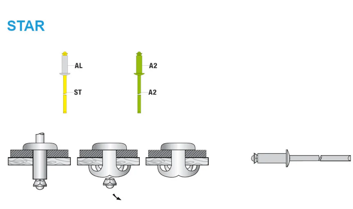 Spreizblindnieten Aluminium/Stahl (Ø x L) 4,8 x 22,0 mm Flachkopf - Spreiznieten - Nieten - STAR